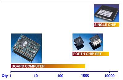 The TDS2020F changes as your quantity grows